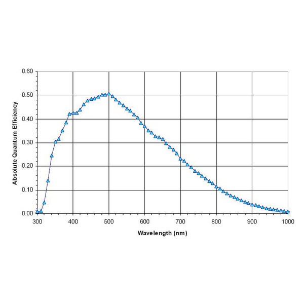 Caméra Starlight Xpress SXVR-H35 - Imageur CCD mono