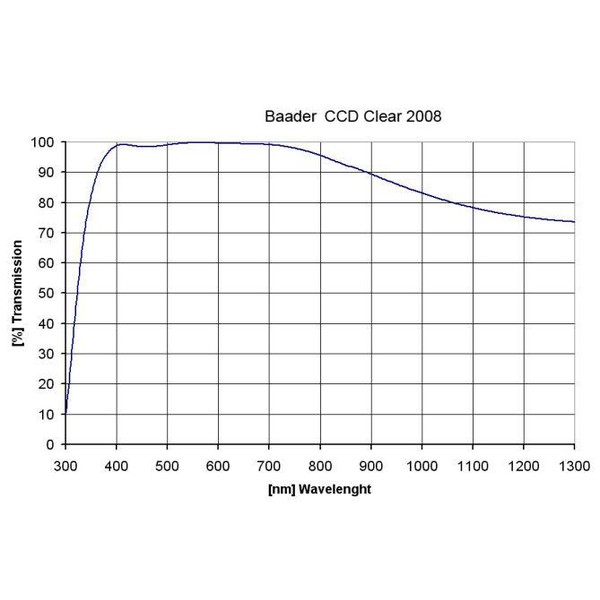 Baader - Filtre verre clair 50x50 mm