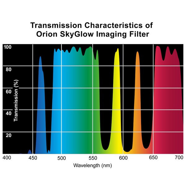 Orion Filtre SkyGlow pour imagerie - 31,75 mm