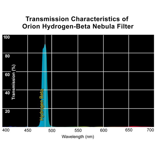 Orion Hydrogen Beta Filter 1,25''