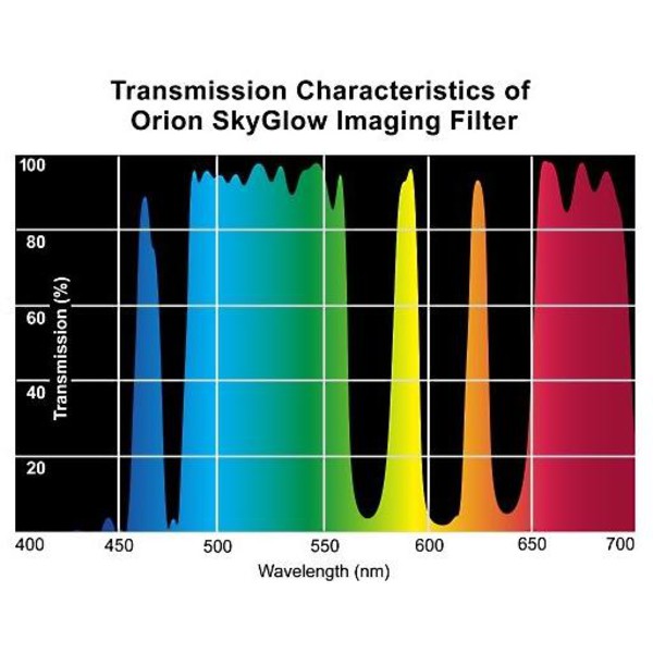 Orion Filtre SkyGlow pour imagerie - 50,8 mm