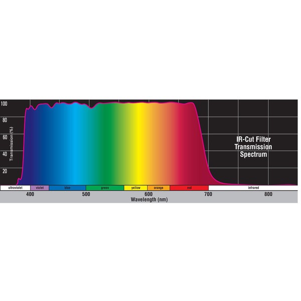 Orion Sperrfilter IR-Cut Filter 1,25''