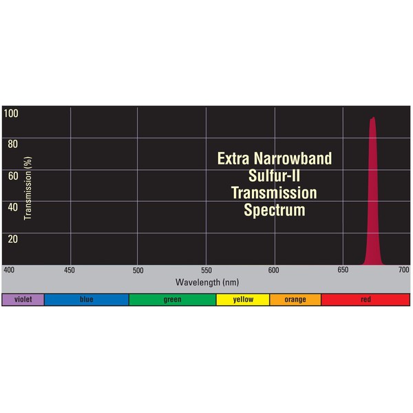 Orion Xtra Schmalband S-II Filter
