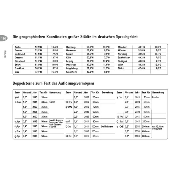 Oculum Verlag Télescope permis de conduire dans 4 étapes