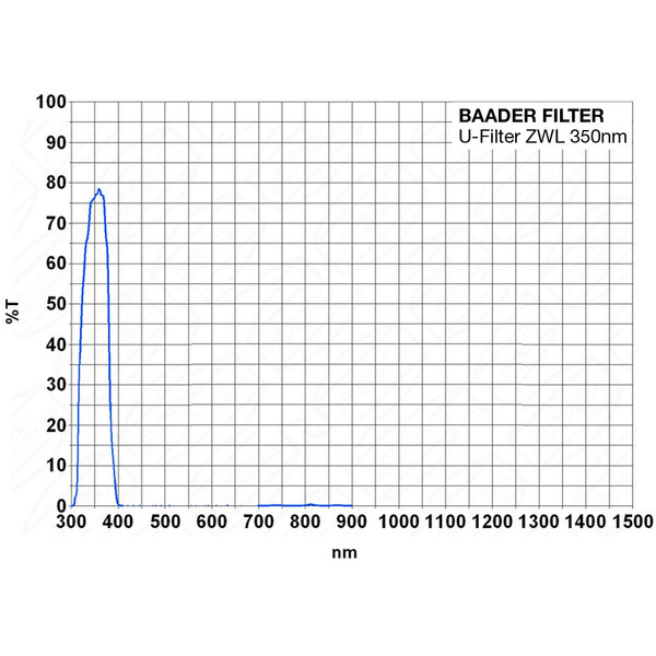 Filtre Baader U-Venus 1,25"