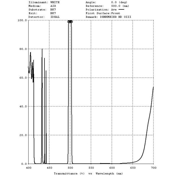 Denkmeier OIII Filter 2"