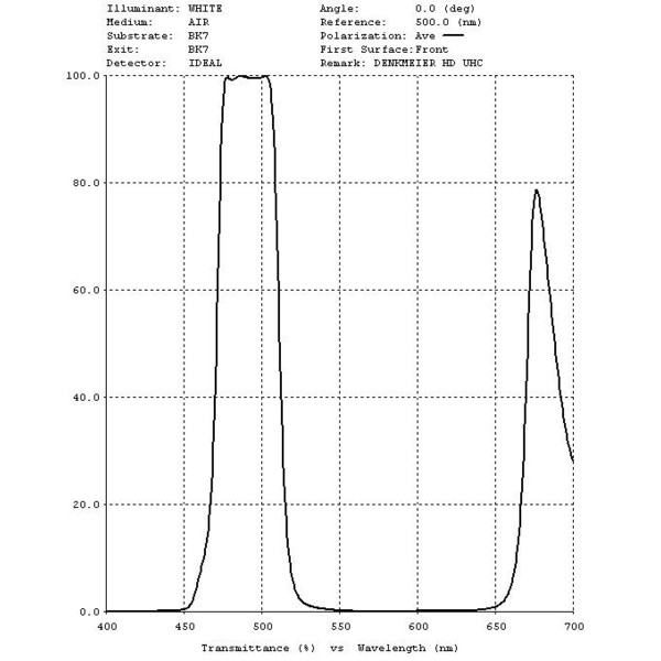 Denkmeier UHC Filter 1,25"