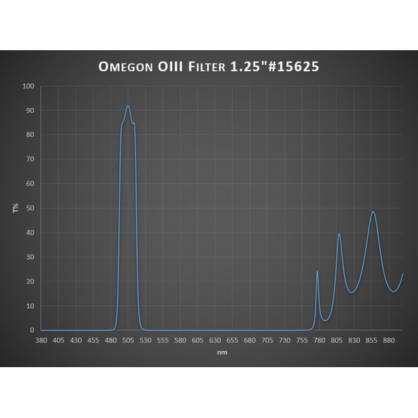 Omegon OIII Filter 1,25"