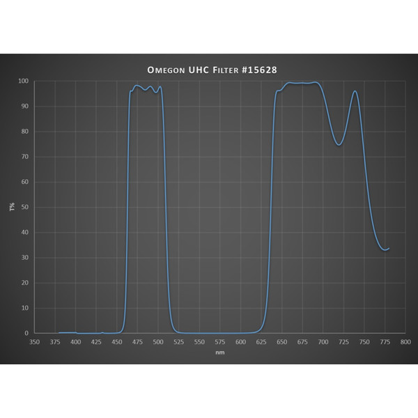 Omegon Filtre UHC, 50,8 mm