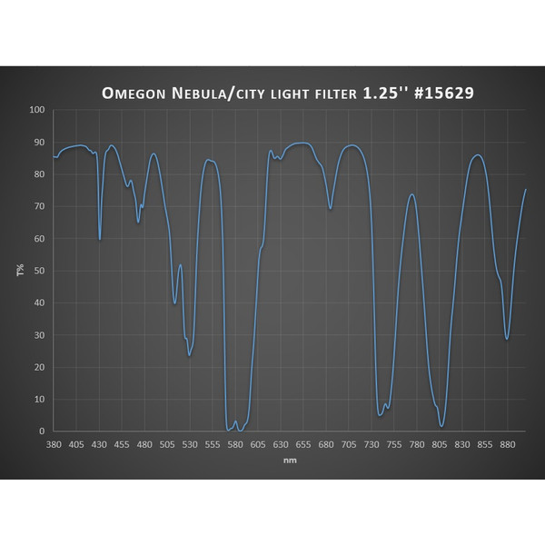 Omegon Filtre anti-pollution lumineuse 31,75 mm