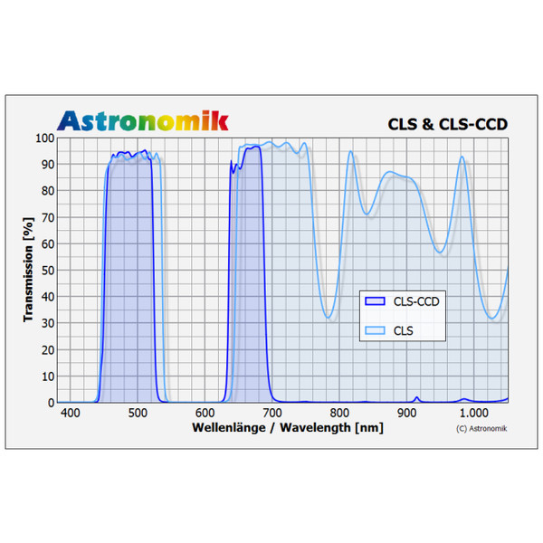 Filtre Astronomik CLS CCD XT Clip Canon EOS APS-C