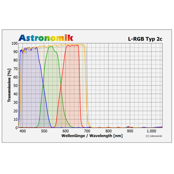 Astronomik Jeu de filtres L-RVB  Type 2c 50 mm monté