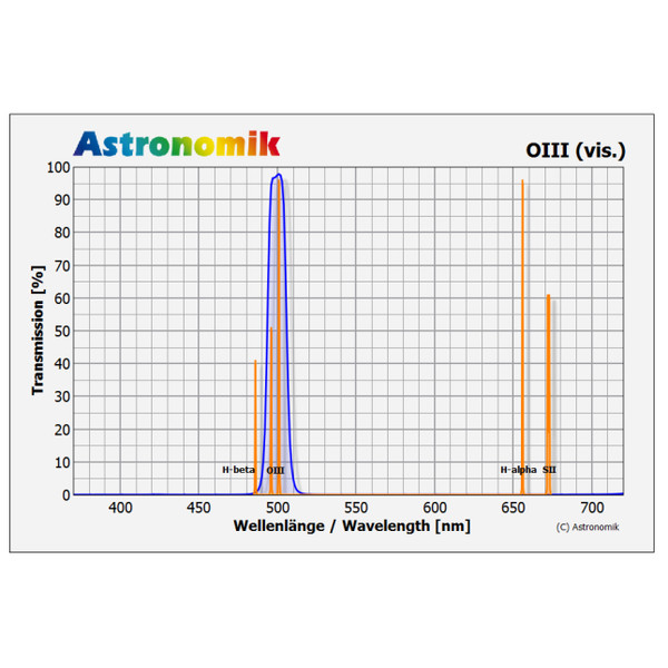 Astronomik OIII Filter SC-Fassung