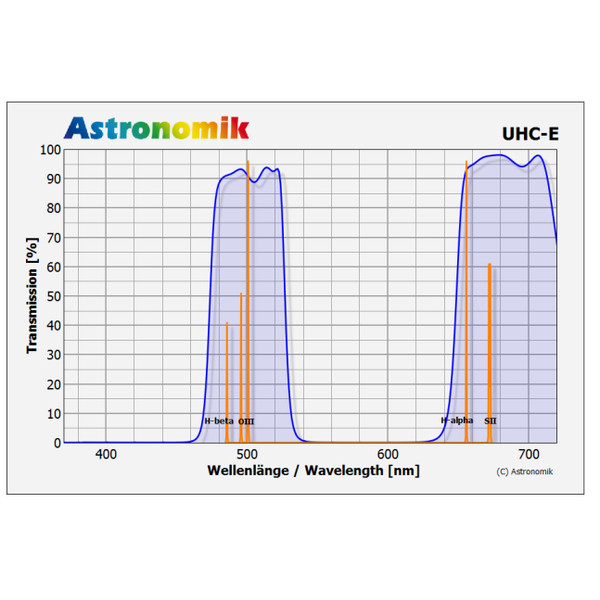 Astronomik Filter UHC-E Clip Pentax K