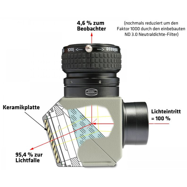 Baader Herschelkeil Cool-Ceramic Safety Mark II fotografisch 2"