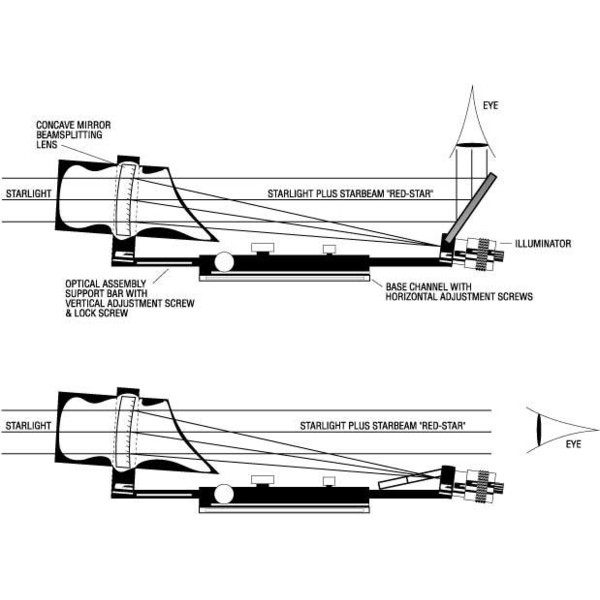 TeleVue Chercheur Starbeam avec base pour  Telescope Newton