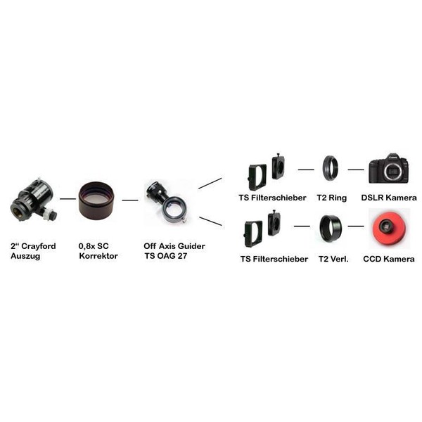 TS Optics Réducteur 0.8x et correcteur pour SC 2"