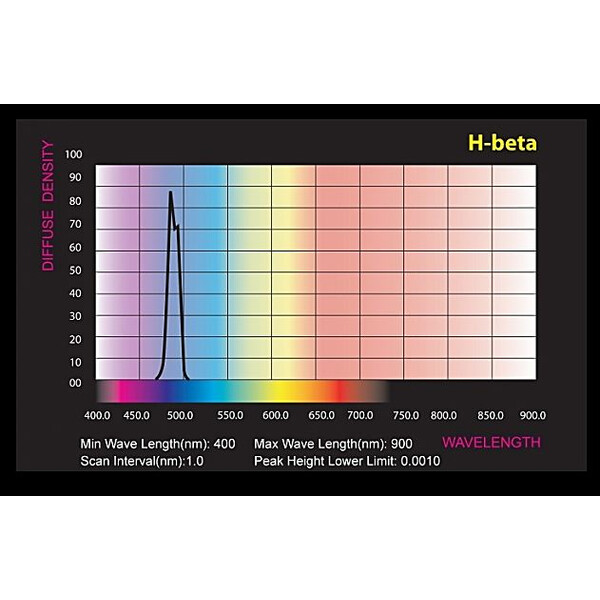 Skywatcher Filter H-beta 1,25"