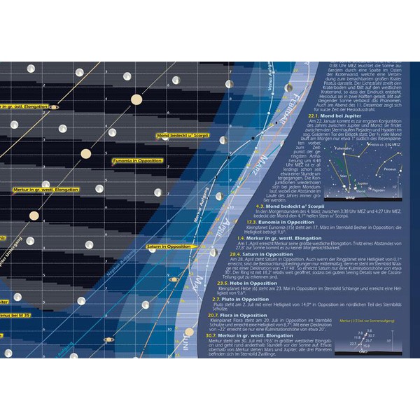 Astronomie-Verlag Poster Das Astronomische Jahr 2013