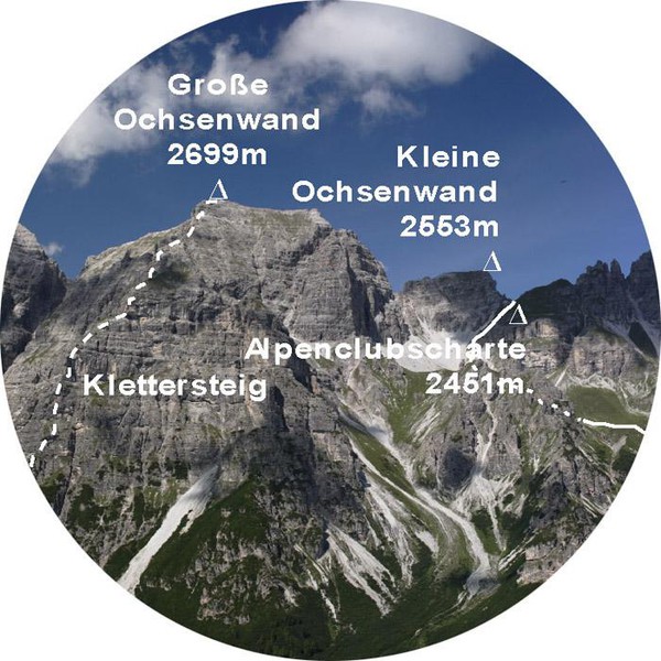 Télescope idee-Concept création de panorama