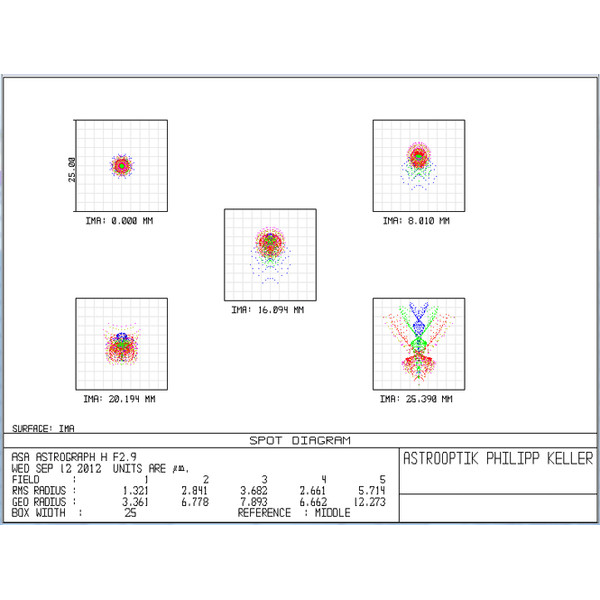 ASA Teleskop N 200/560 Hyperbolic Astrograph OTA