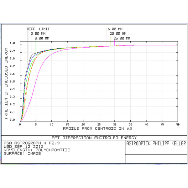 ASA Teleskop N 200/560 Hyperbolic Astrograph OTA