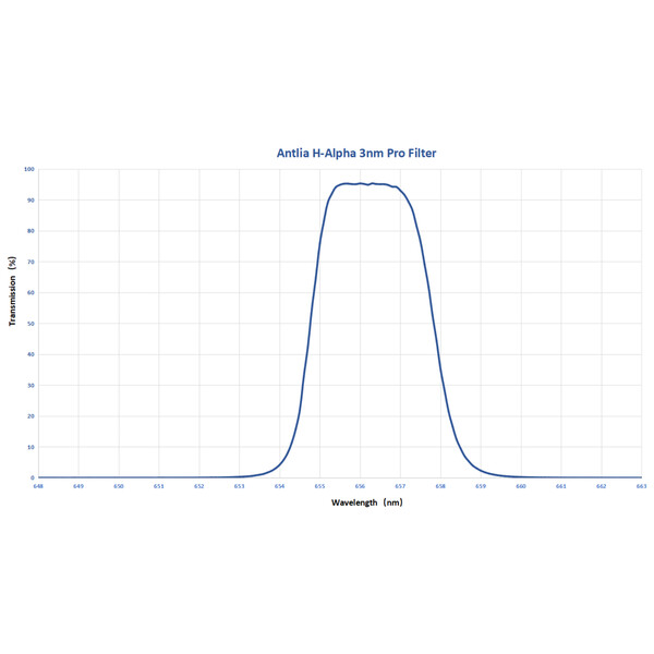 Filtre Antlia H-alpha Pro 3nm 2"