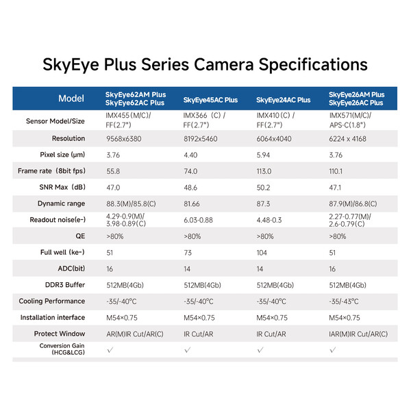 ToupTek Kamera SkyEye24AC Plus