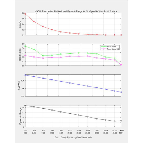 ToupTek Kamera SkyEye62AC Plus