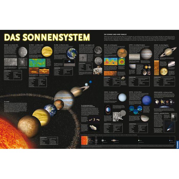 Kosmos Verlag Sternkarte Starter-Set Astronomie