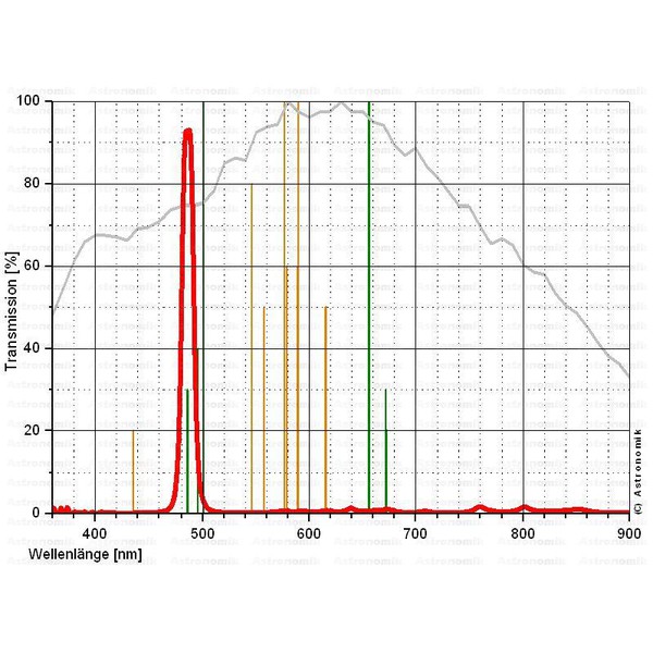 Astronomik H-Beta CCD-Filter, 1,25"