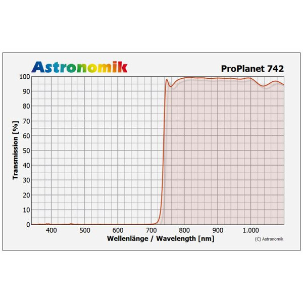 Astronomik Filtre bande passante IR ProPlanet 742, diam. 50,8mm (2")