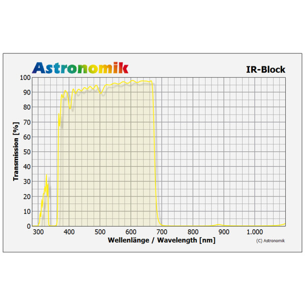 Filtres bloquants Astronomik Filtre CCD IR-Block coulant 31,75mm