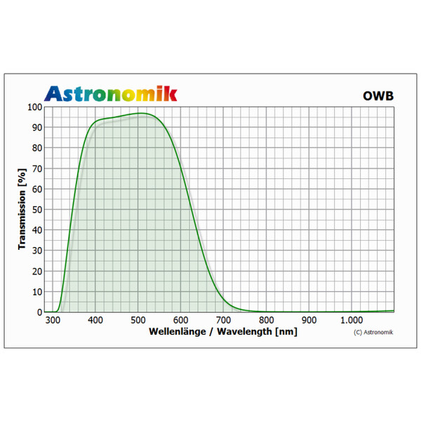 Astronomik OWB-CCD Typ 3 Clip-Filter EOS M