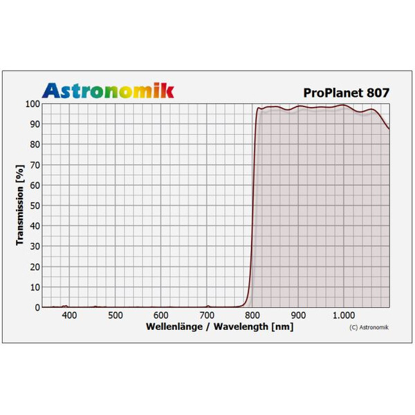Astronomik Filtre à bande passante IR ProPlanet 807, T2 (montage sur filetage T2)