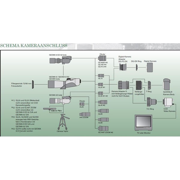 Vixen Kamera-Adapter Digitalkamera Adapter DG-FS DX