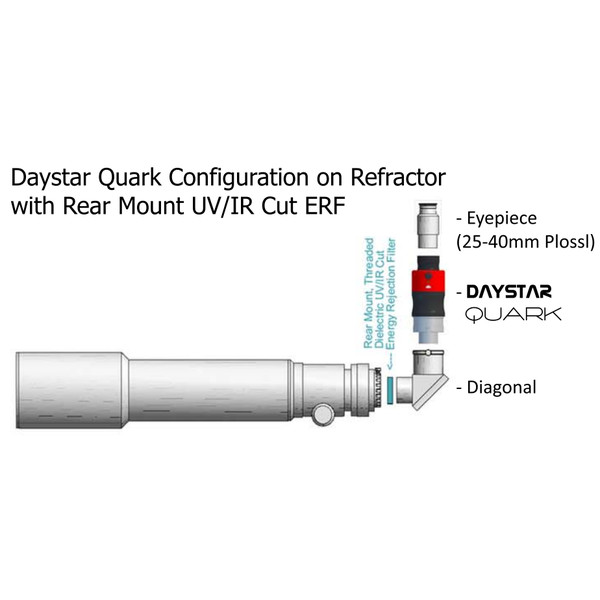 DayStar Sonnenfilter QUARK H-Alpha, Chromosphäre