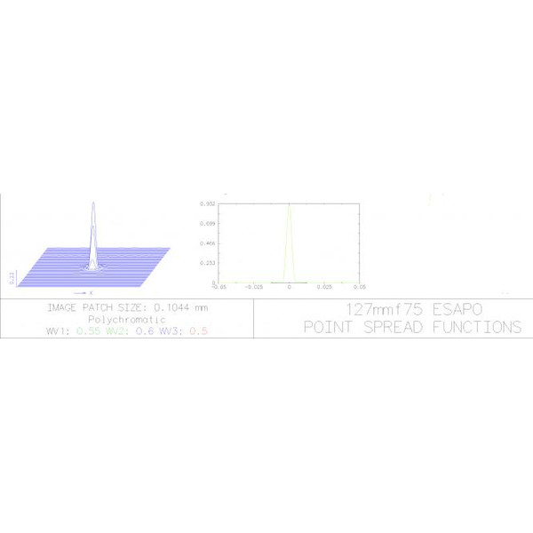 Explore Scientific Apochromatischer Refraktor AP 127/952 ED Alu Essential OTA