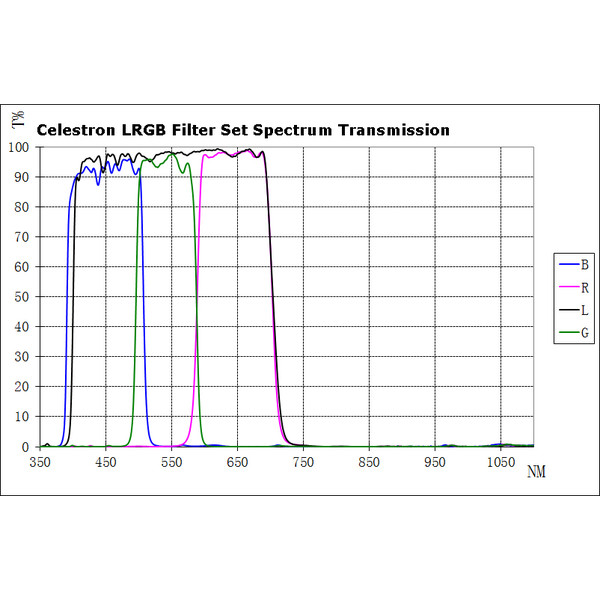 Celestron LRGB Filterset 1,25"