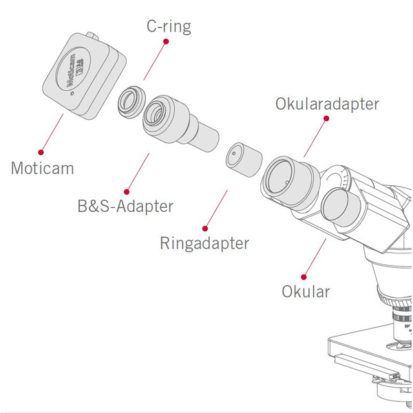 Motic Kamera S1, color, CMOS, 1/3", 1.2MP, USB 3.1