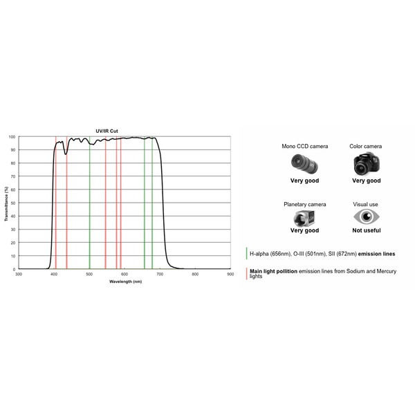 PrimaLuceLab Sperrfilter UV/IR 1,25"