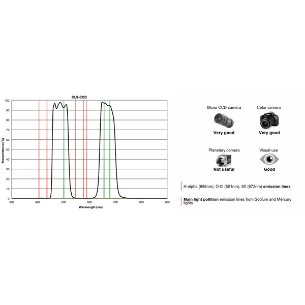 PrimaLuceLab Filter CLS CCD 1,25"