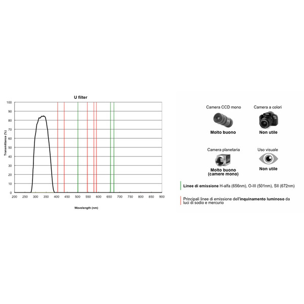 PrimaLuceLab Filter UV 2"