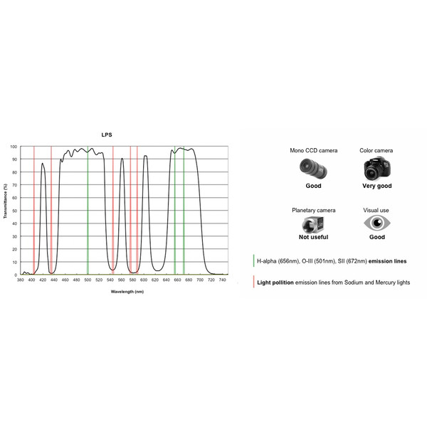 PrimaLuceLab Filtre LPS 2"