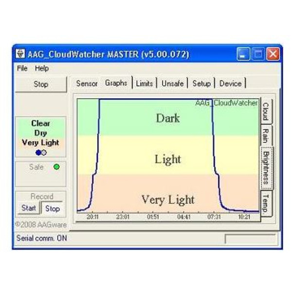 Lunatico AAG CloudWatcher Wettersensor für Sternwarten