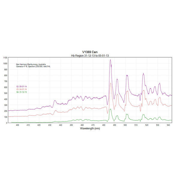 Spectroscope JTW Spectra L200