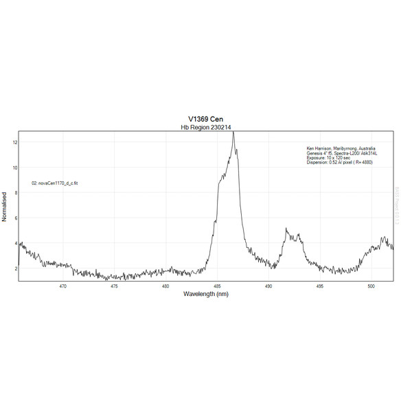 JTW Spektroskop Spectra L200