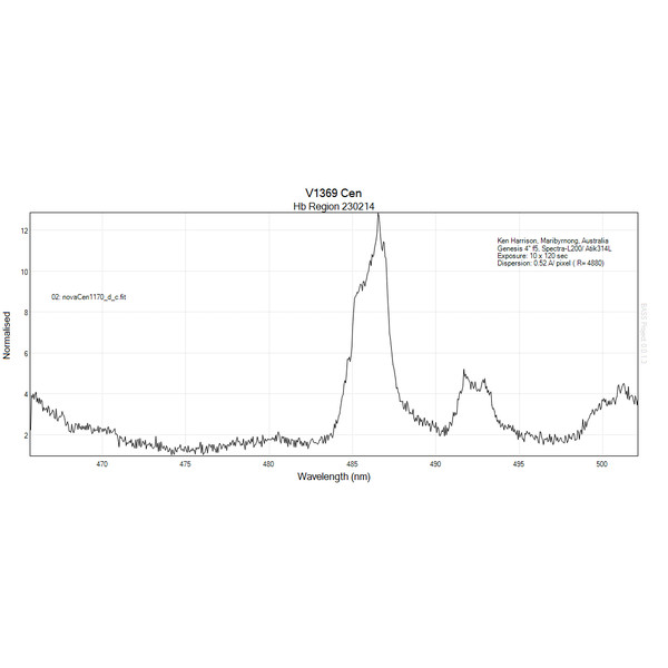 Spectroscope JTW Spectra L200