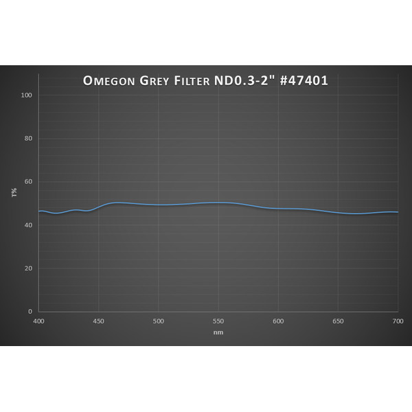 Omegon Premium-Mondfilter 50% Transmission 2''