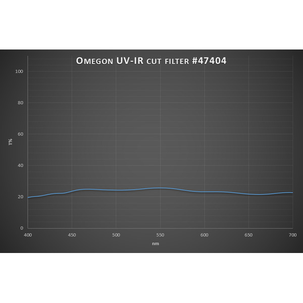 Omegon Filtre lunaire Premium-2'' 25% Transmission